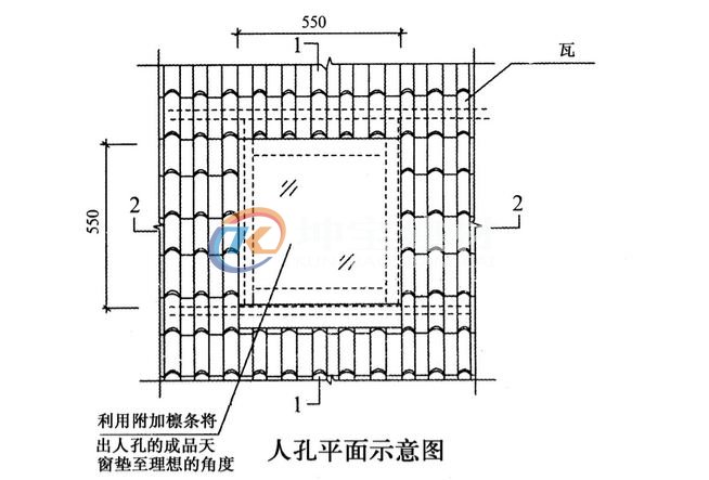 斜坡屋頂蓋合成樹脂瓦天窗怎么處理？