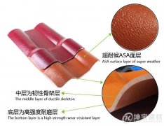 ASA樹脂瓦和ABS樹脂瓦有區(qū)別嗎？哪一種更好呢？